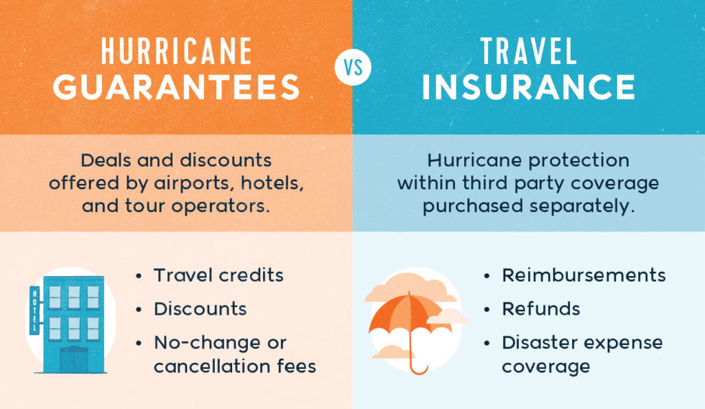 does travel insurance cover hurricanes