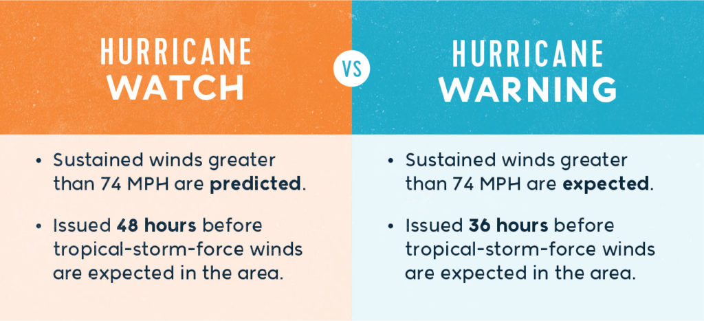 hurricane-watch-vs-hurricane-warning