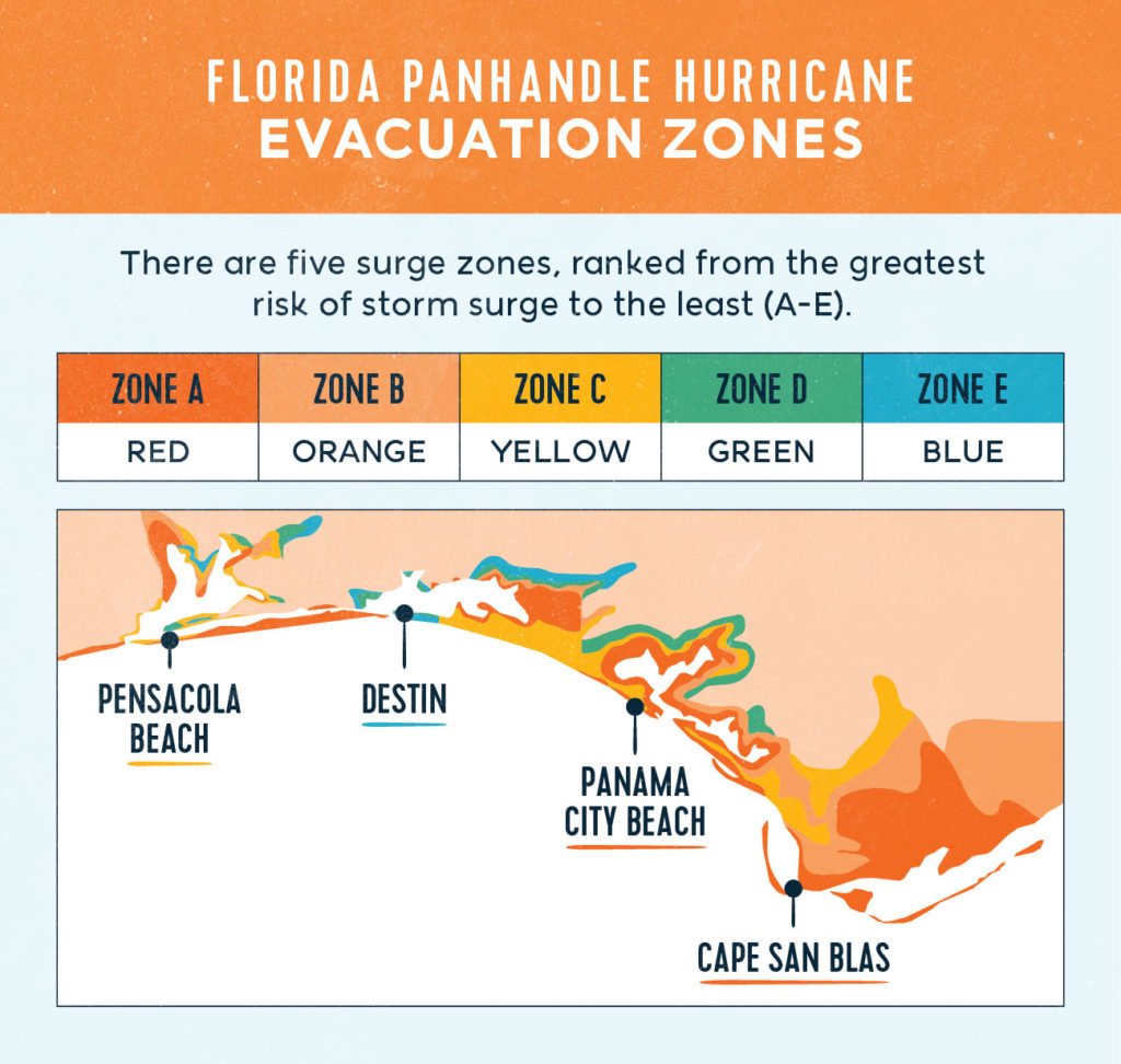 florida-panhandle-evacuation-zones