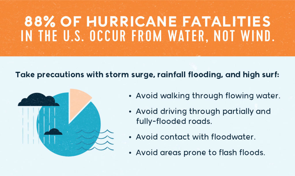 How to Stay Safe While Traveling During a Hurricane