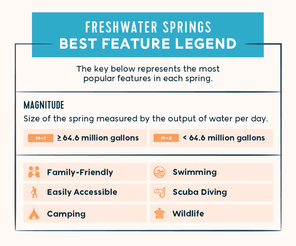 Freshwater Springs Best Feature Legend