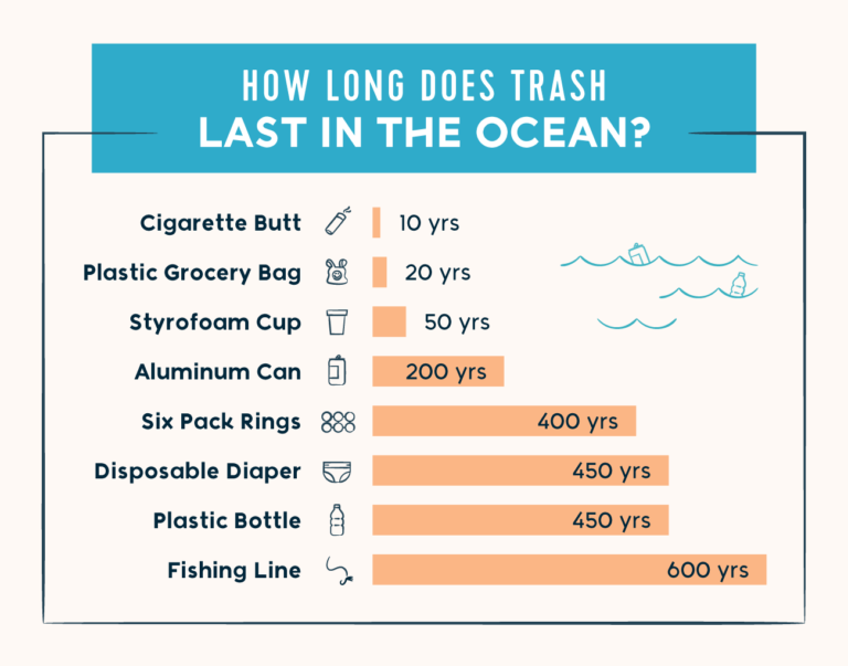 6 Wild Ways We're Cleaning Ocean Trash - FloridaPanhandle.com