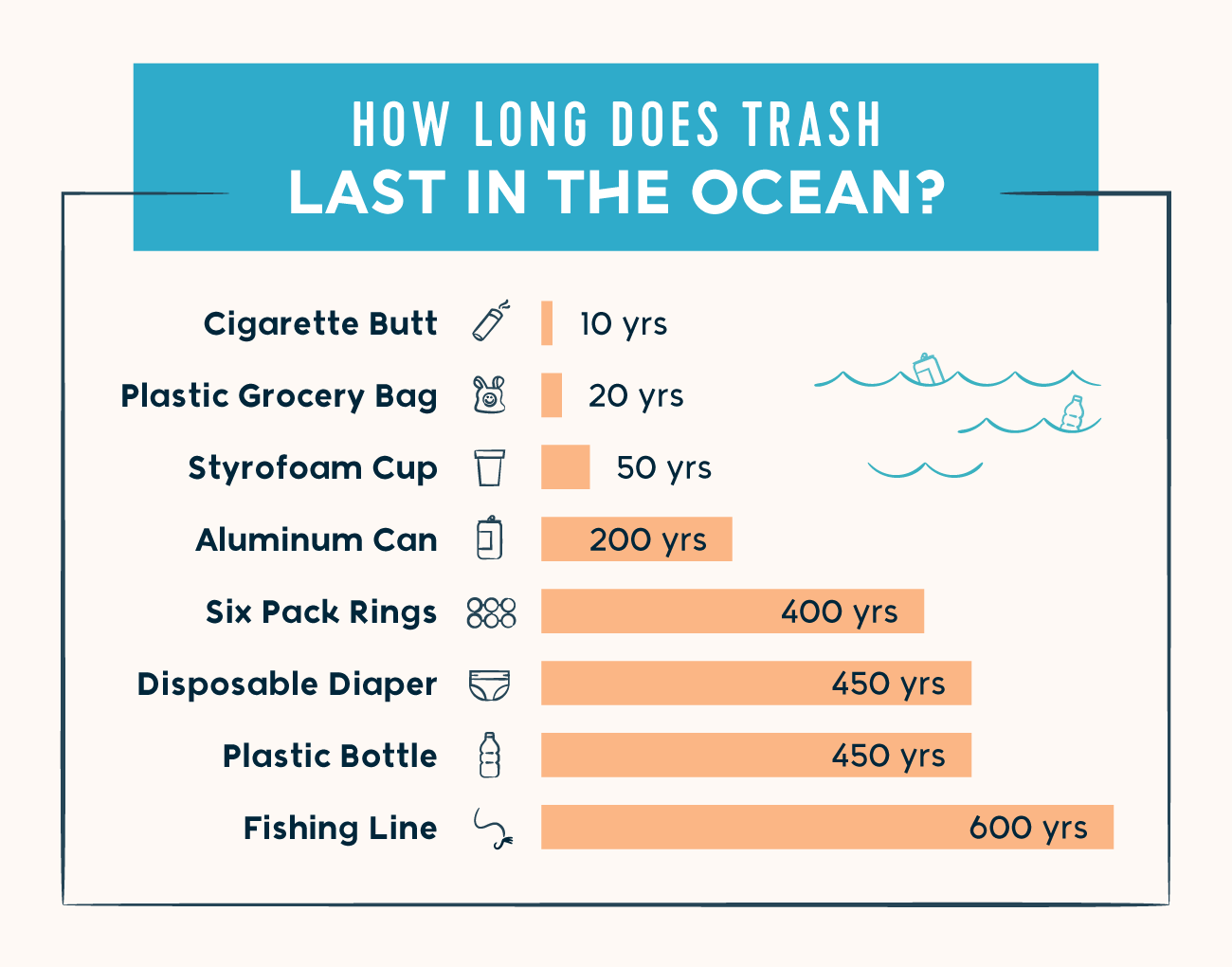 How Long Would It Take To Clean The Ocean - Learn Methods