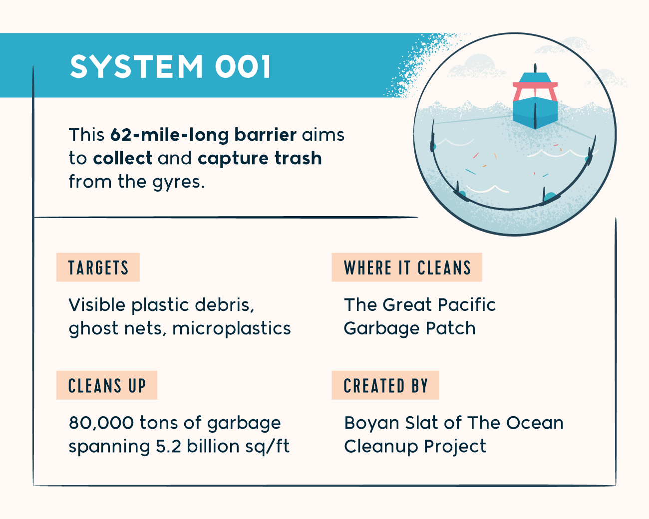 6 Wild Ways We're Cleaning Ocean Trash - FloridaPanhandle.com