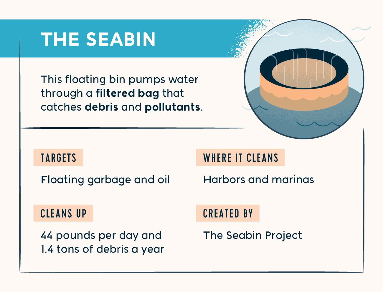 6 Wild Ways We're Cleaning Ocean Trash - FloridaPanhandle.com