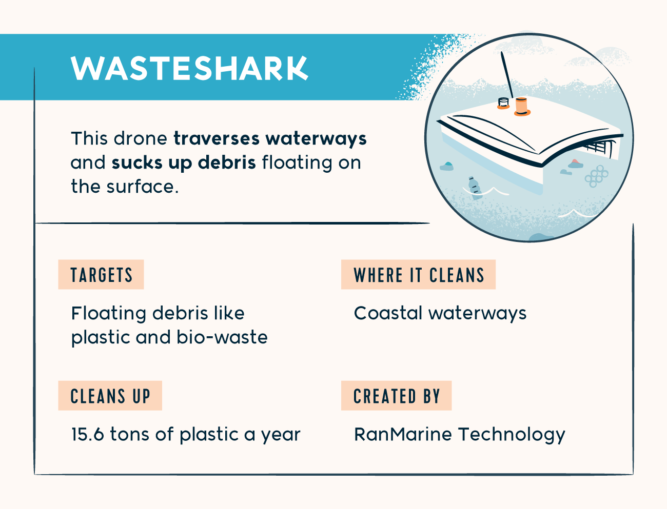 wasteshark