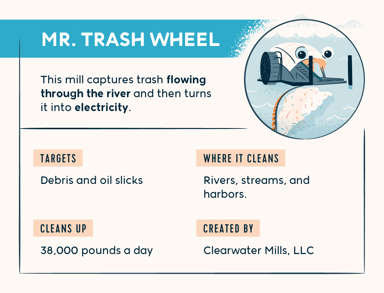 mr. trash wheel captures trash flowing through the river and turns it into electricity 