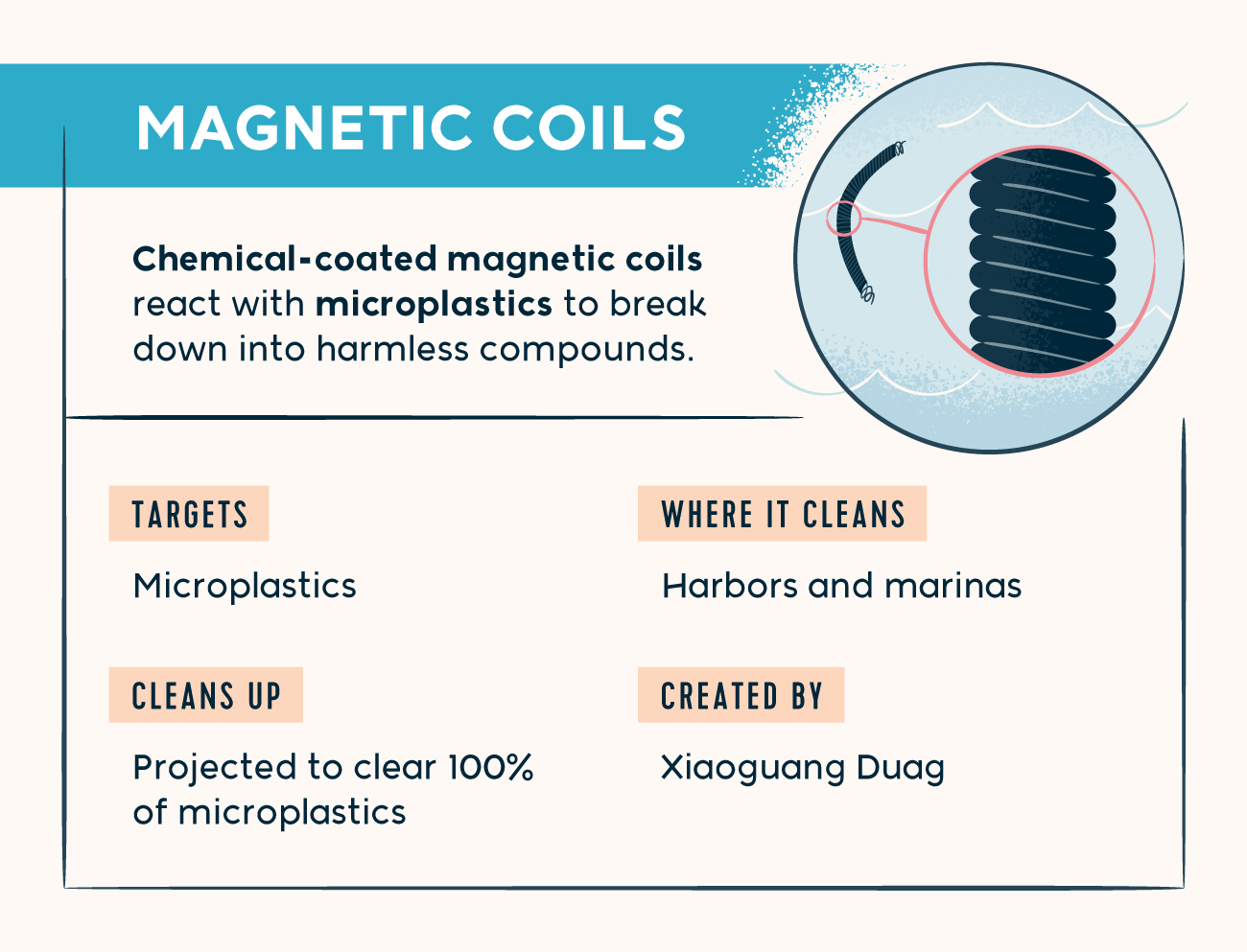 magnetic coils breaks down harmless compounds