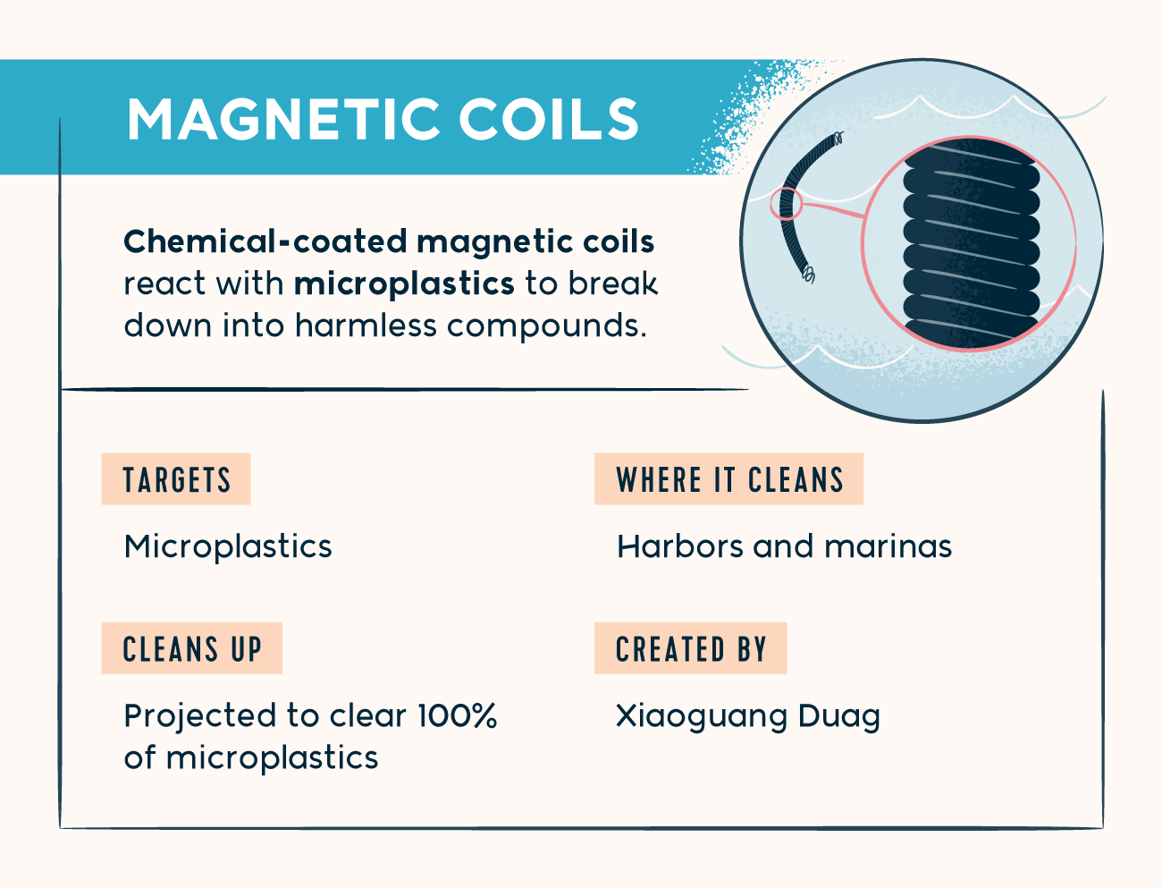 magnetic coils