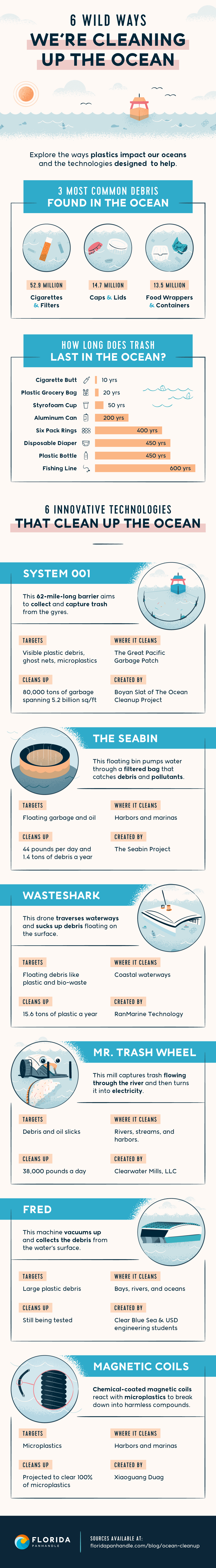 ways we’re cleaning the ocean infographic