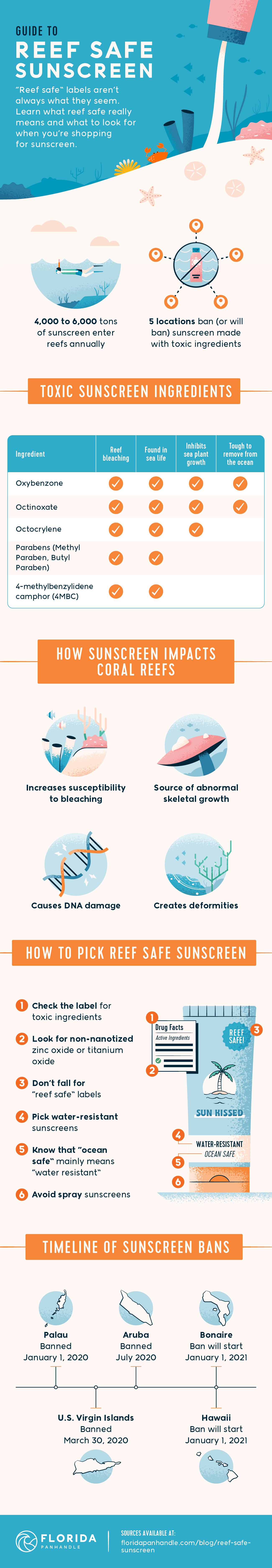 reef safe sunscreen infographic