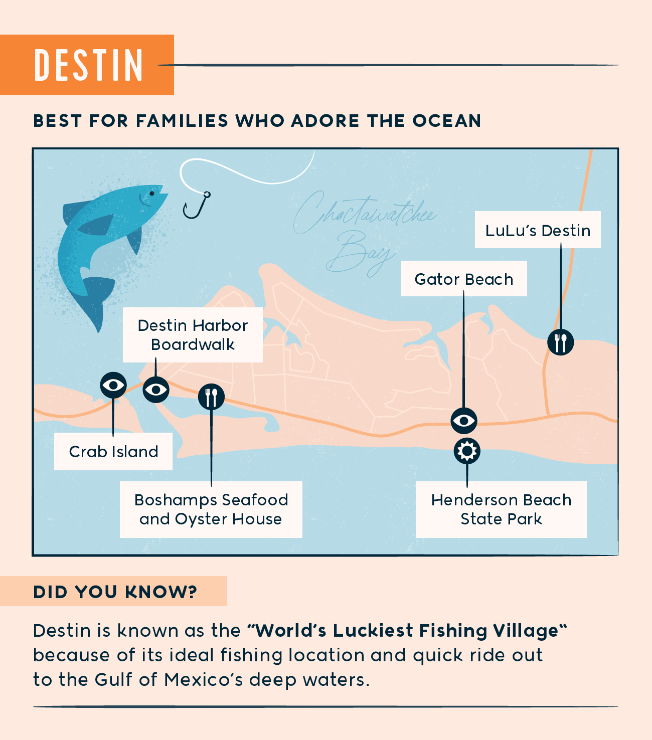 Destin map with blue cartoon fish