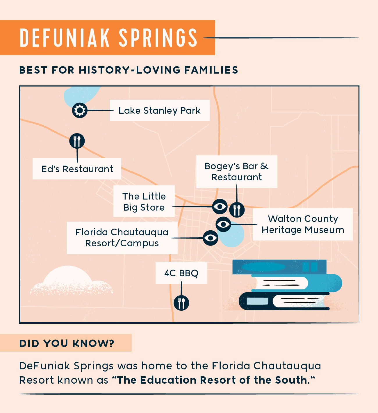 DeFuniak Springs historic locations map with stacked cartoon books 