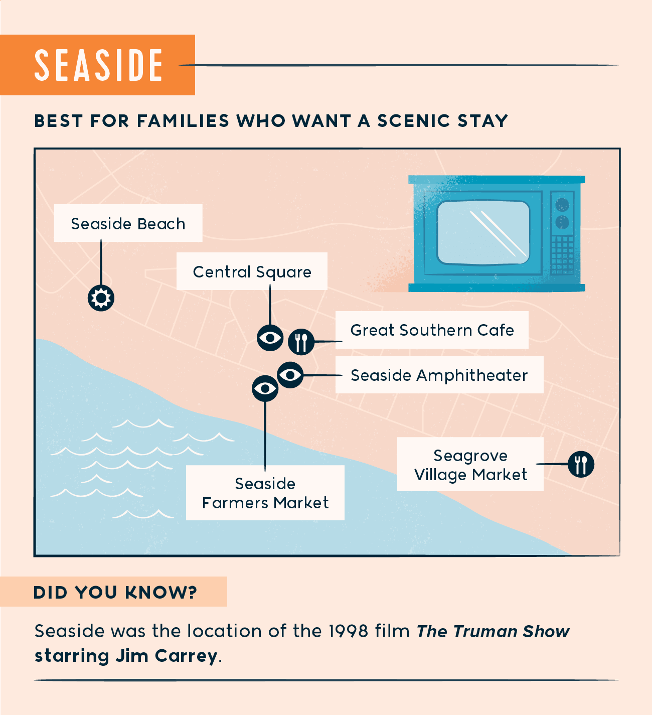 Seaside map