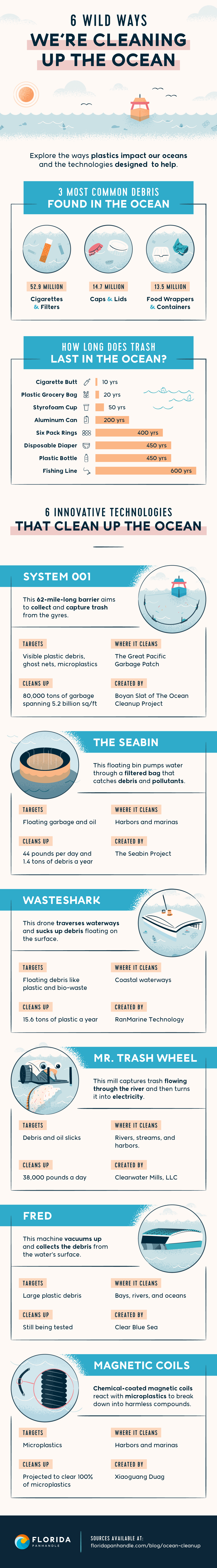 ocean cleanup