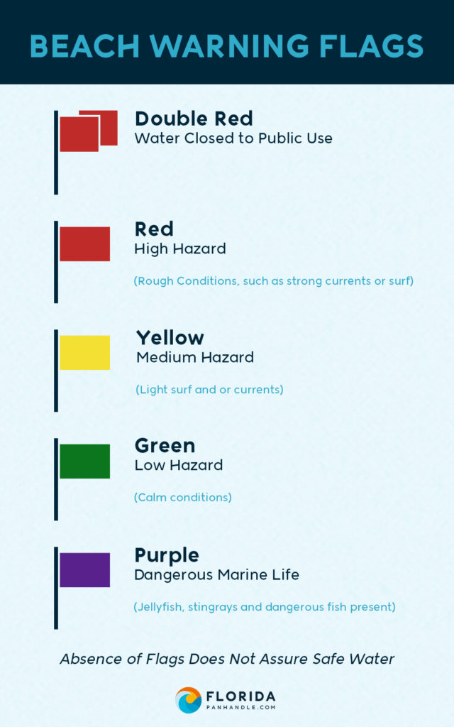 Destin Beach Flag Guide What You Need to Know