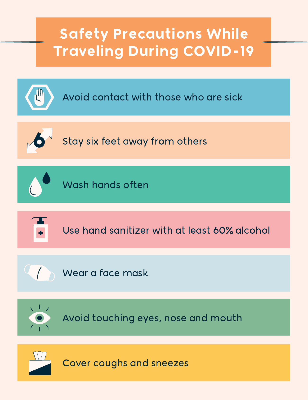safety precautions while traveling during covid-19