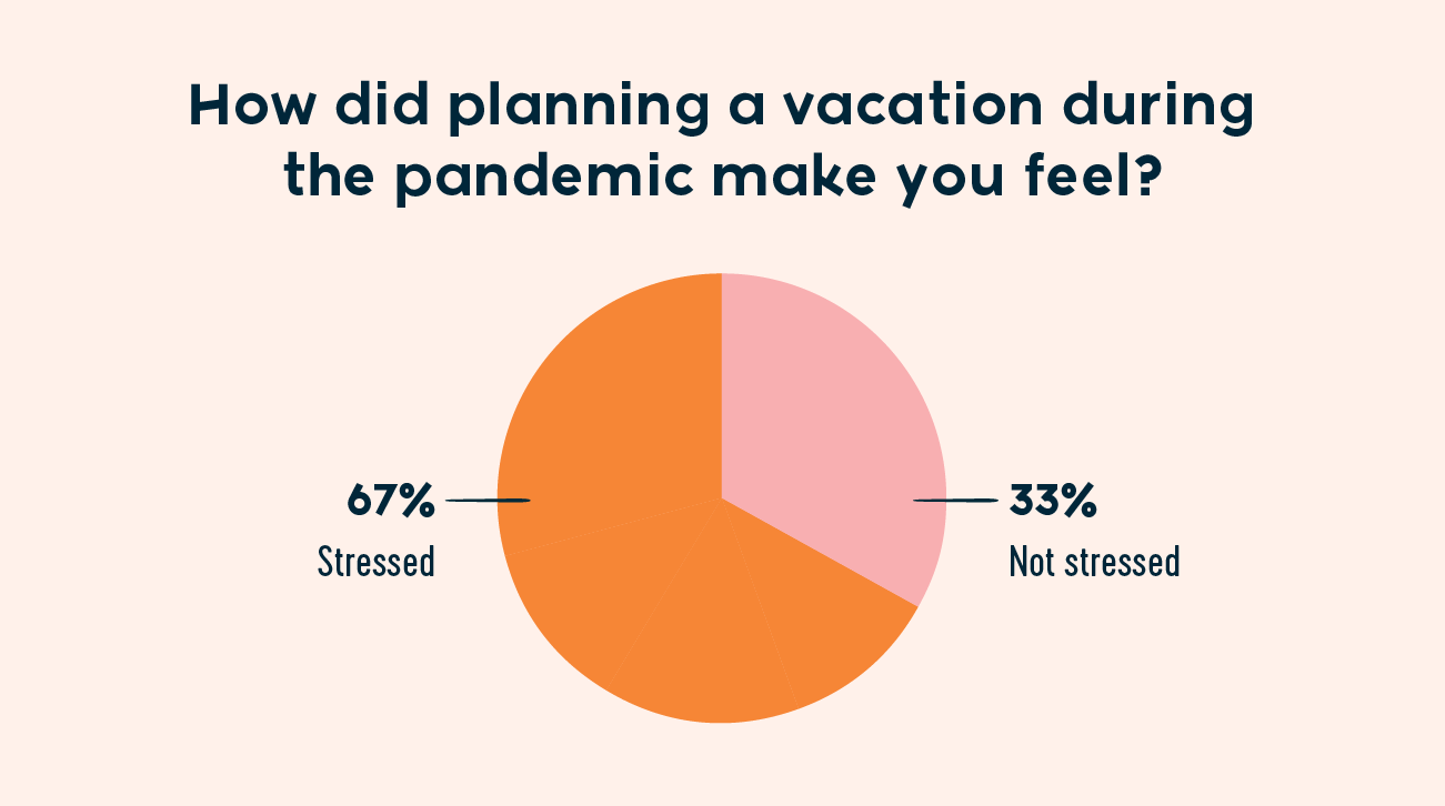 how did planning a vacation during the pandemic make you feel