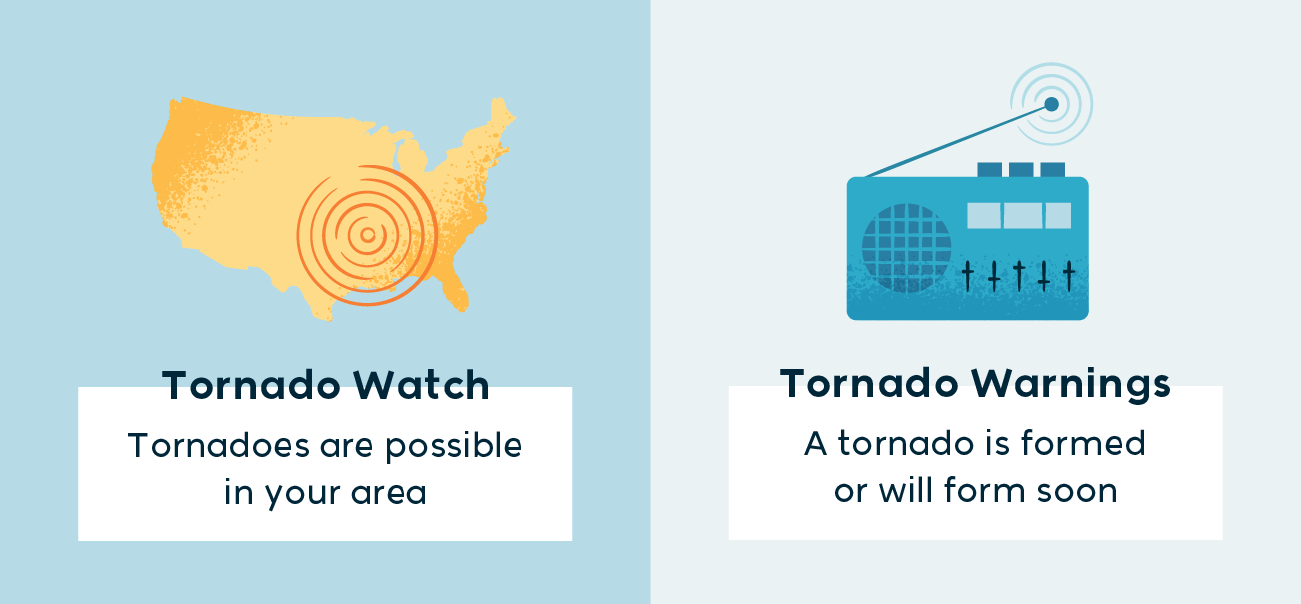 tornado watch is when torandoes are possible in your area and tornado warnings are when a tornado is formed or will form soon