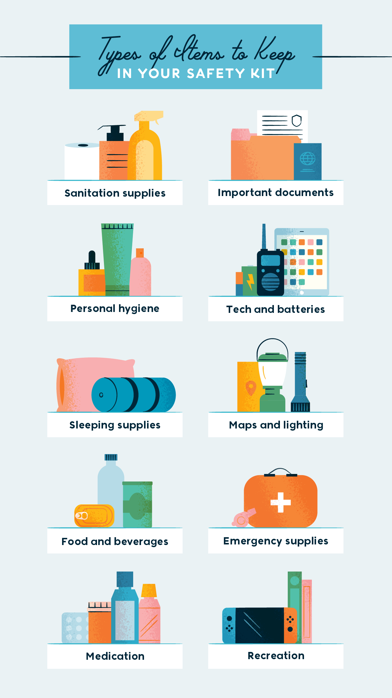 types of items to keep in your safety kit -sanitations supplies, important documents, personal hygiene, tech and batteries, sleeping supplies, maps and lighting, food and beverages, emergency supplies, medication, recreation 