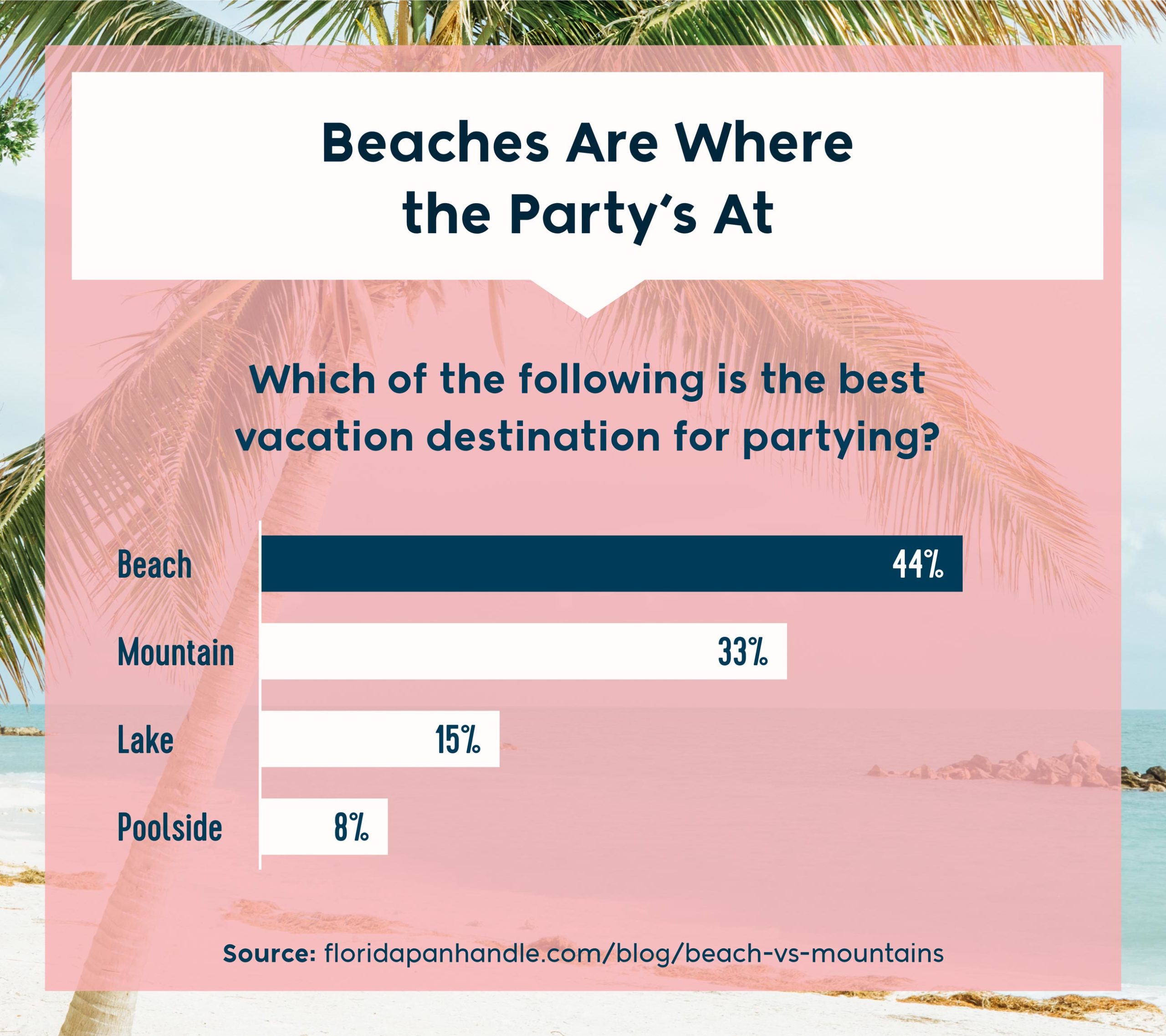 which of the following is the best vacation destination for partying?