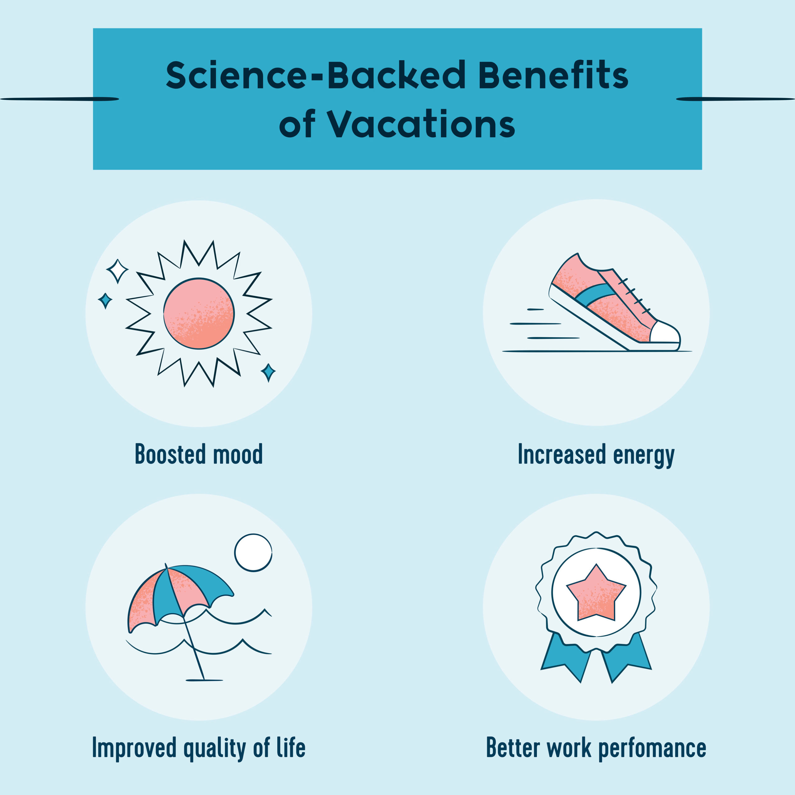science-backed benefits of vacations - boosted moos, increased energy, improved quality of life and better work performance 