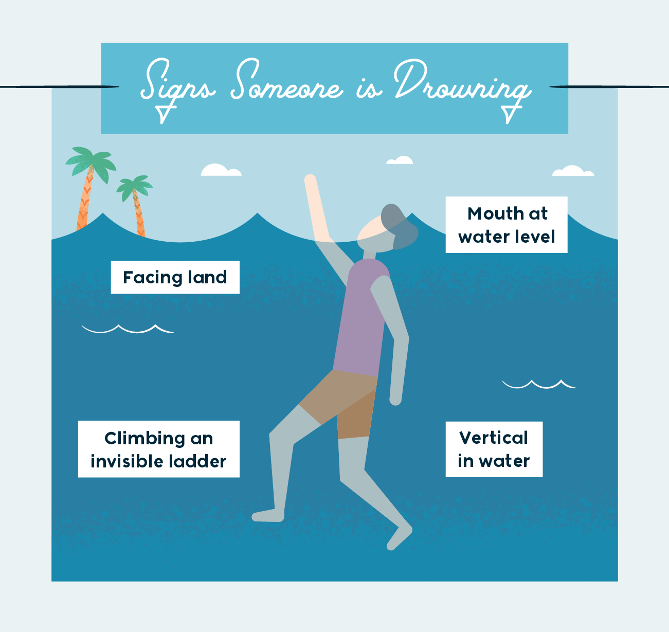signs someone is drowning: facing land, mouth at water level, climbing an invisible ladder, vertical in water