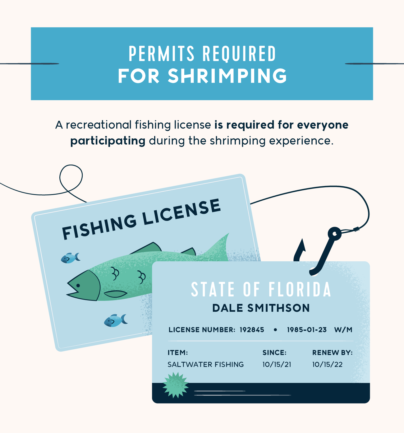 permits required for shrimping with front and back fishing license with cartoon of fish