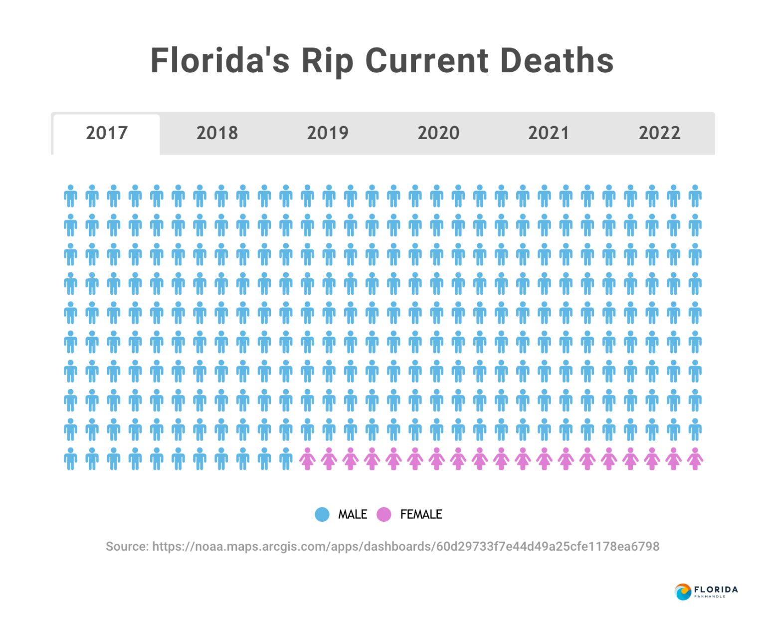 Rip Current Statistics The Oceans' Hidden Danger