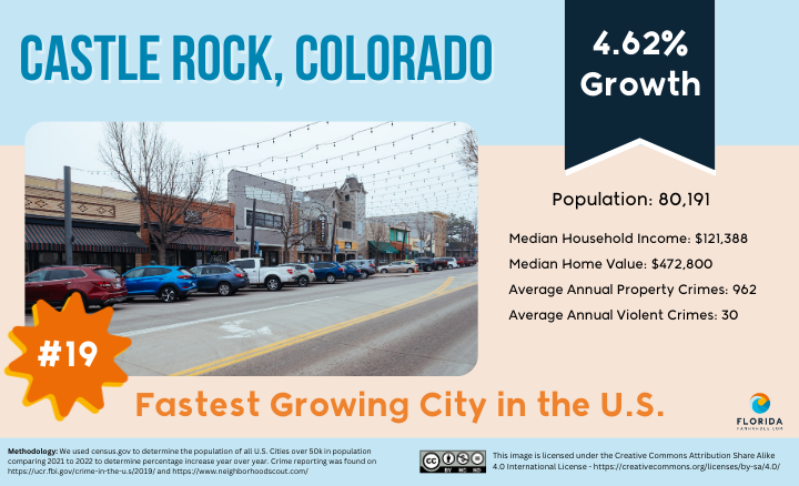 Lake Forest, CA Crime Rates and Statistics - NeighborhoodScout