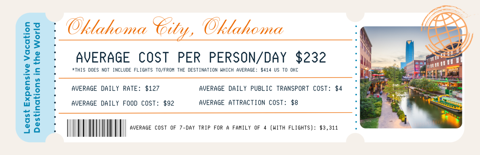 Where is the most expensive place to vacation?