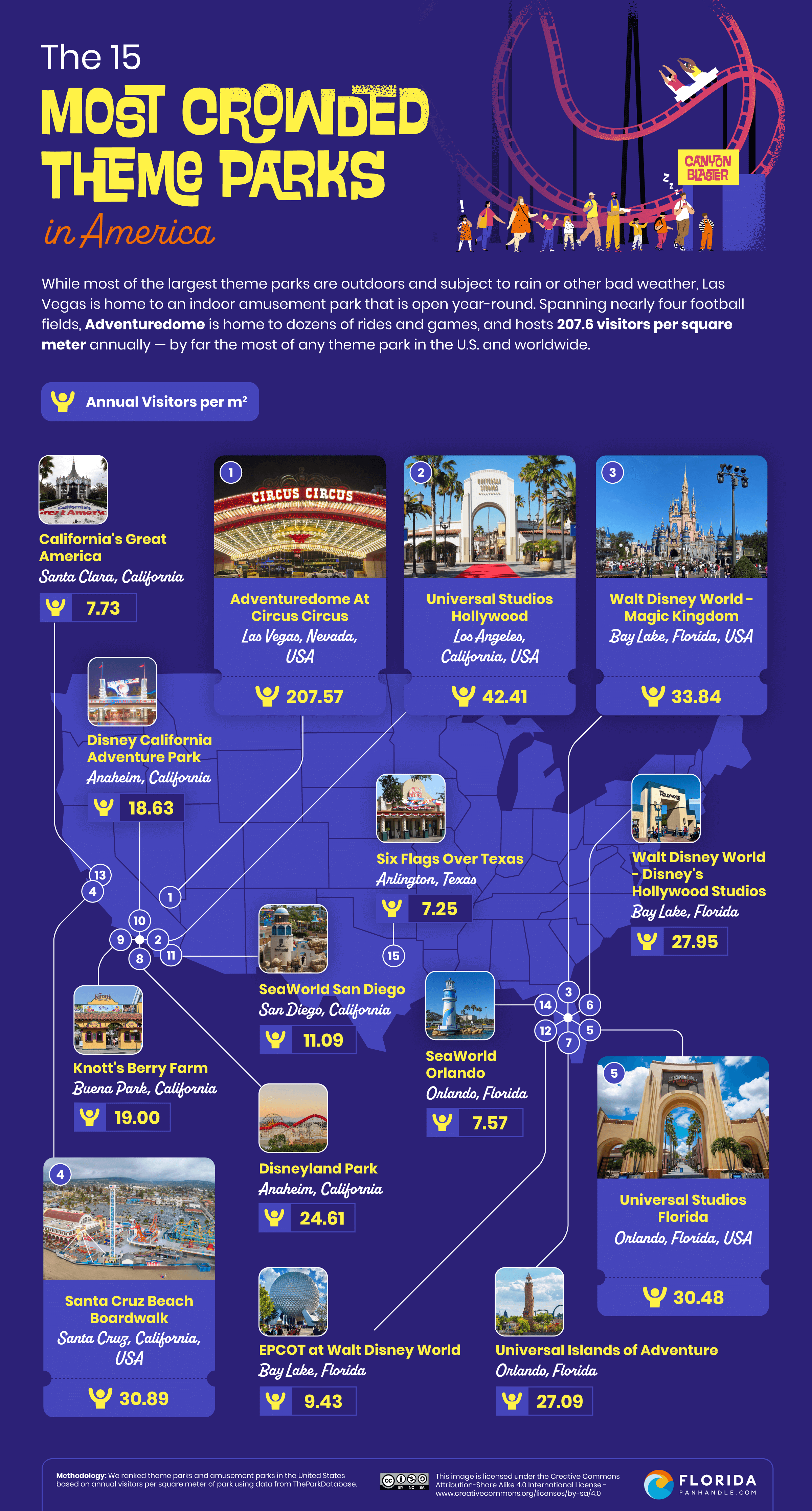 Top theme parks Europe, best parks by attendance